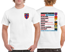 Load image into Gallery viewer, Military Humor - Understanding BAOR Veterans - Military Gifts - Veteran Gifts