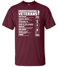 Load image into Gallery viewer, Military Humor - Understanding - Veterans
