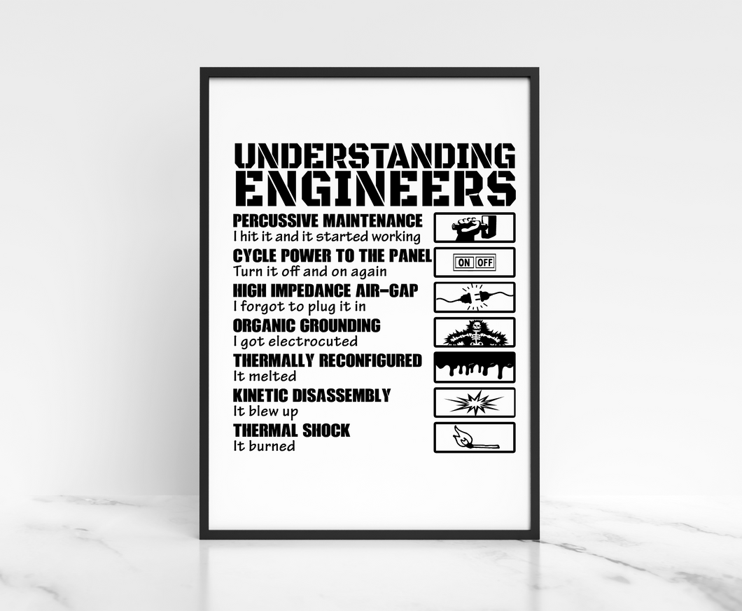 Understanding Engineers Wall Art, Engineering Prints – Military Humor ...