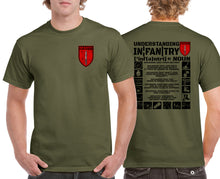Load image into Gallery viewer, Military Humor - Understanding - Infantry